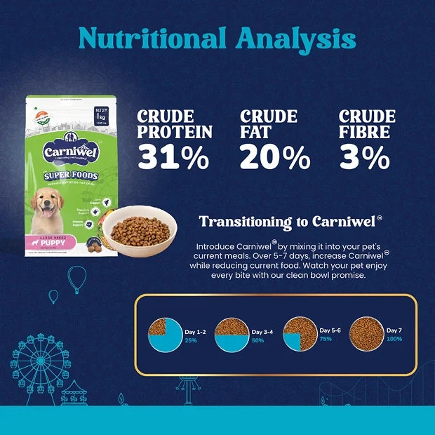 Carniwel with Veg Superfoods, Dry Dog Food for Large Breed, Puppy