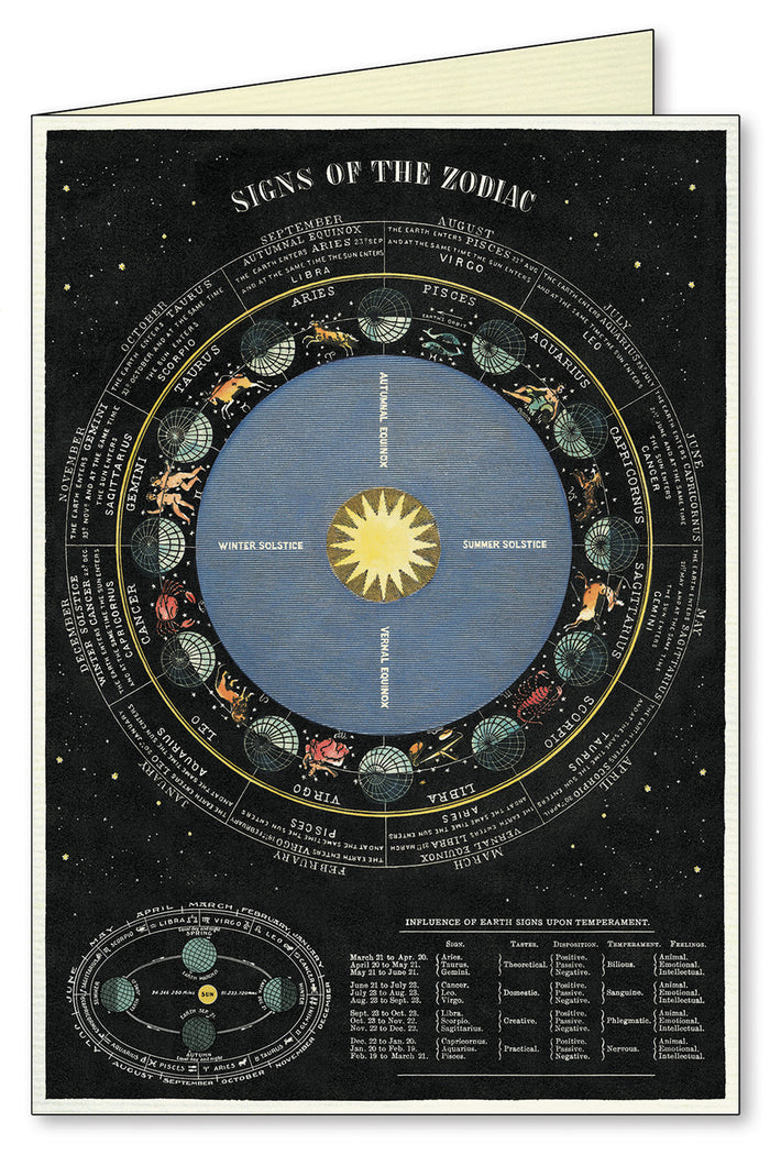 Be sure to see all of Cavallini's other Celestial-themed designs including vintage postcards, notebooks, pencil set, file folders, calendars and of course their signature wrap!