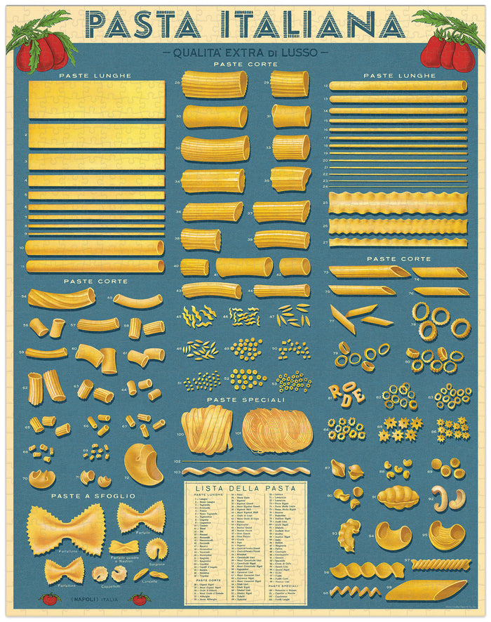 Cavallini & Co. Pasta Italiana 1000 Piece Puzzle- a chart of various types of pasta on a blue background
