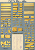 Cavallini Pasta Italiana Decorative Wrap features a vintage pasta chart.