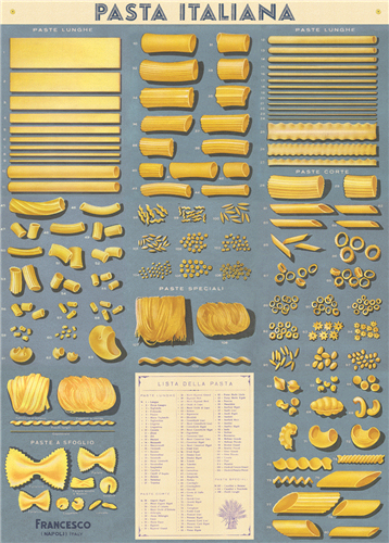 Cavallini Pasta Italiana Decorative Wrap features a vintage pasta chart.