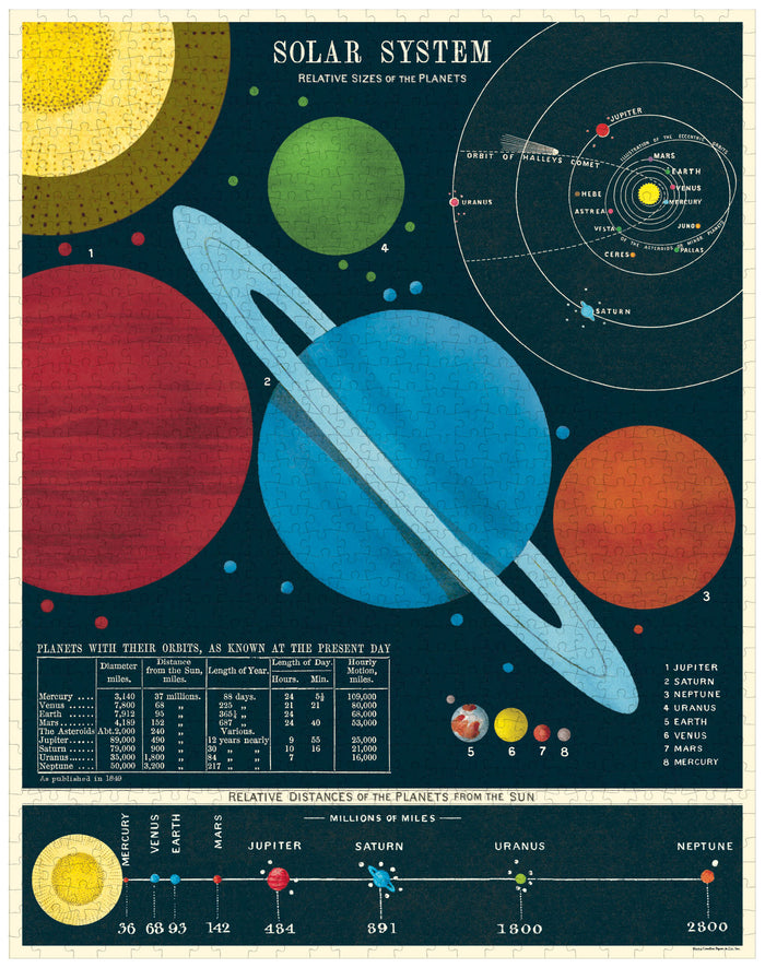 Cavallini & Co. Solar System 1000 Piece Puzzle finished puzzle image